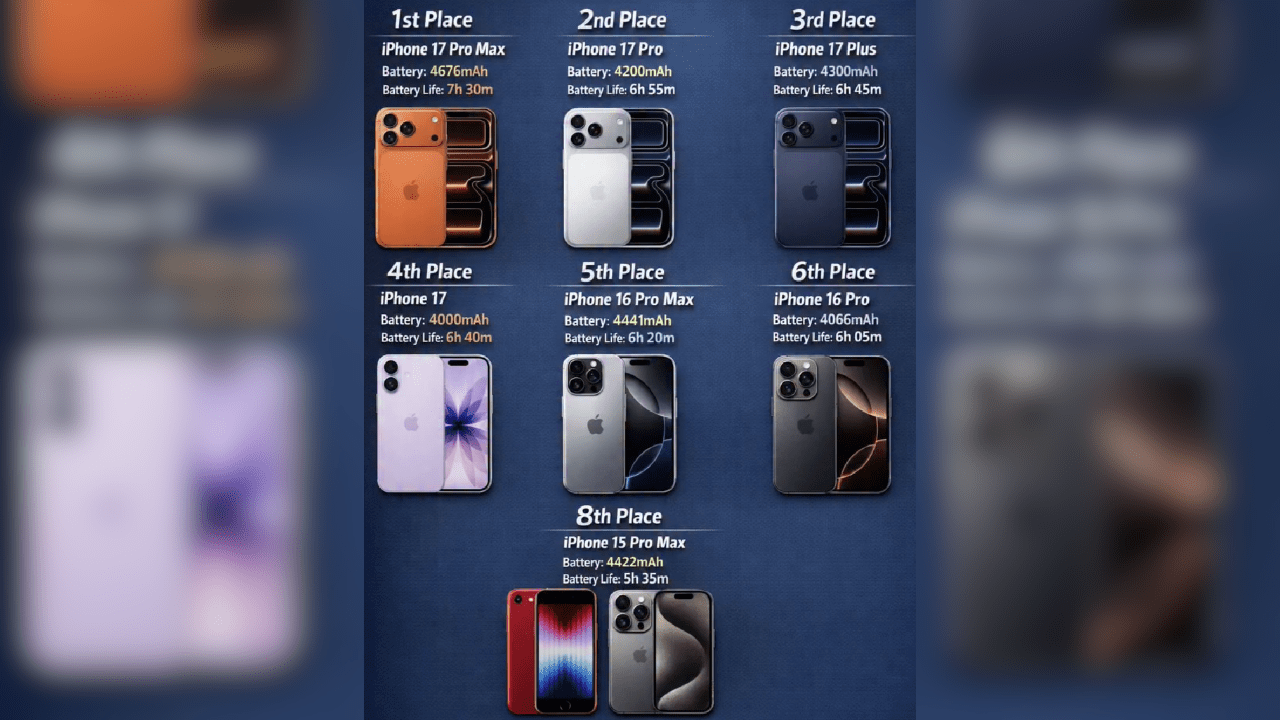 Daftar Rangking Daya Tahan Baterai iPhone 2026 (Sumber: Instagram/@techzone.277)